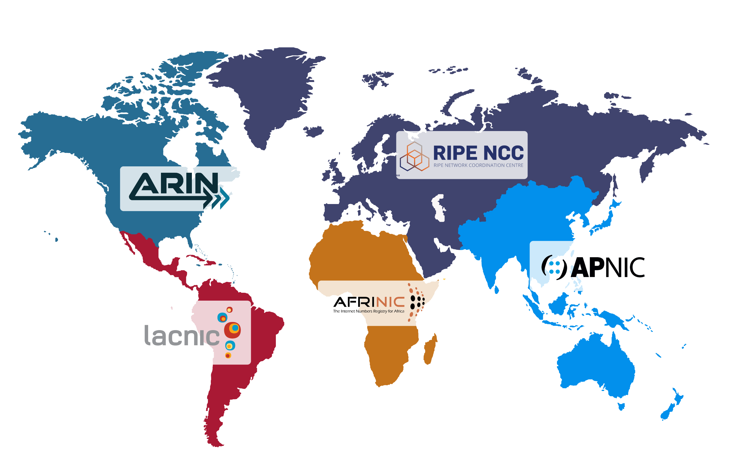 RIR Regions