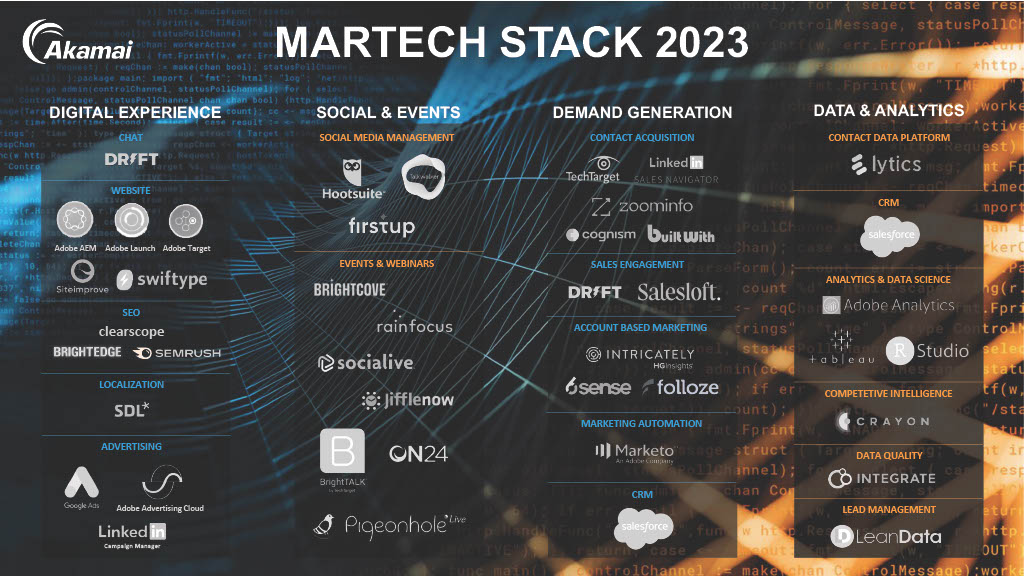 Akamai&rsquo;s 2023 marketing technology (martech) stack submitted for consideration for a Stackie award