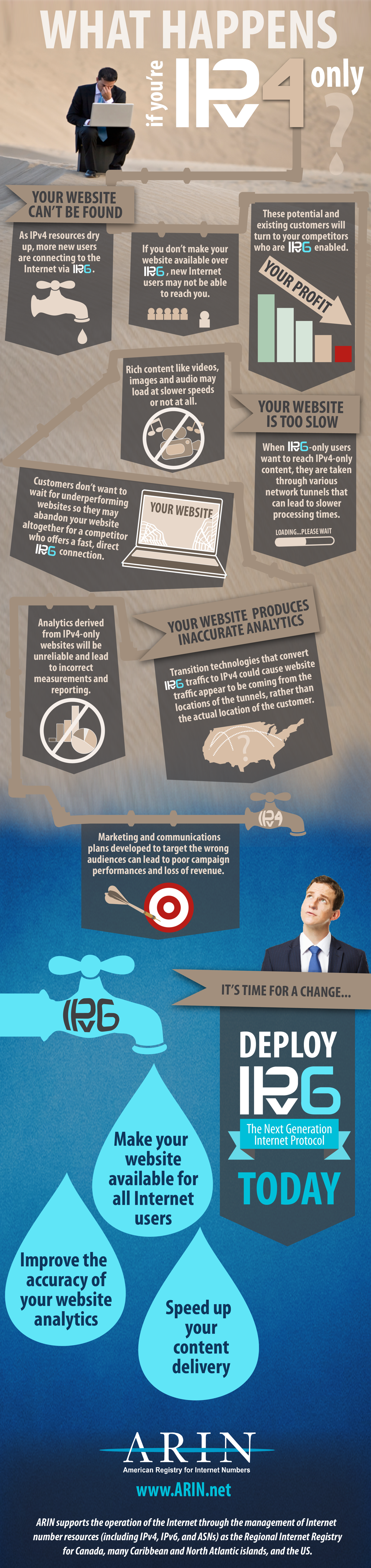 What happens if you are IPv4 only Infographic by ARIN